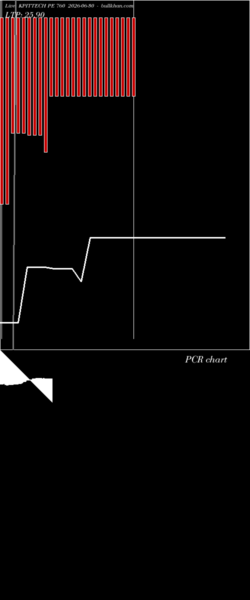  option chart KPITTECH PE 760 2026-06-30 