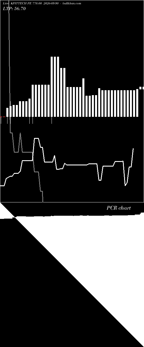 option chart KPITTECH PE 770.00 2026-03-30 