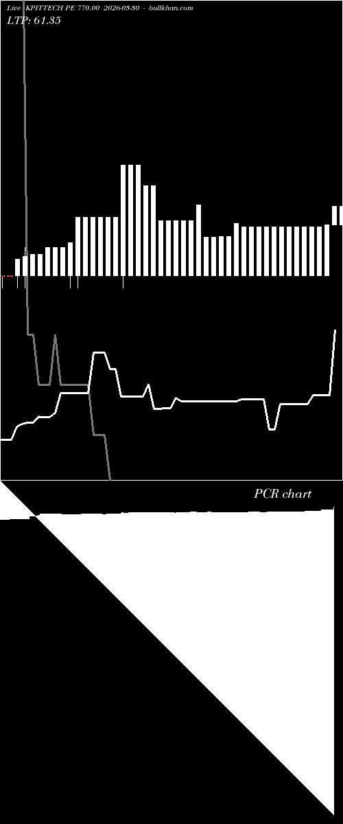  option chart KPITTECH PE 770.00 2026-03-30 