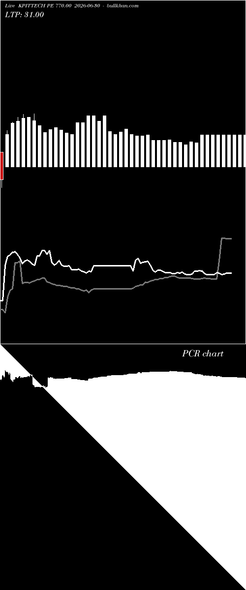  option chart KPITTECH PE 770.00 2026-06-30 