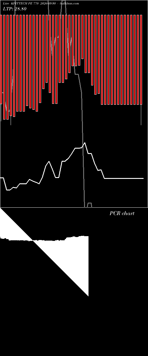  option chart KPITTECH PE 770 2026-03-30 
