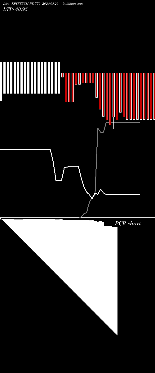  option chart KPITTECH PE 770 2026-05-26 
