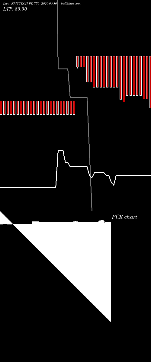  option chart KPITTECH PE 770 2026-06-30 