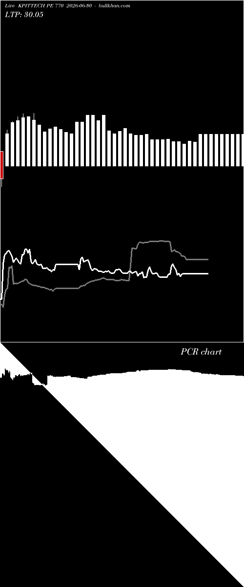  option chart KPITTECH PE 770 2026-06-30 