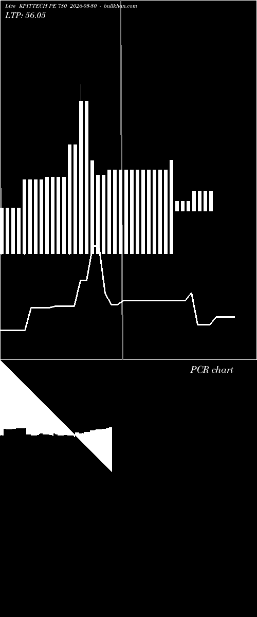  option chart KPITTECH PE 780 2026-03-30 