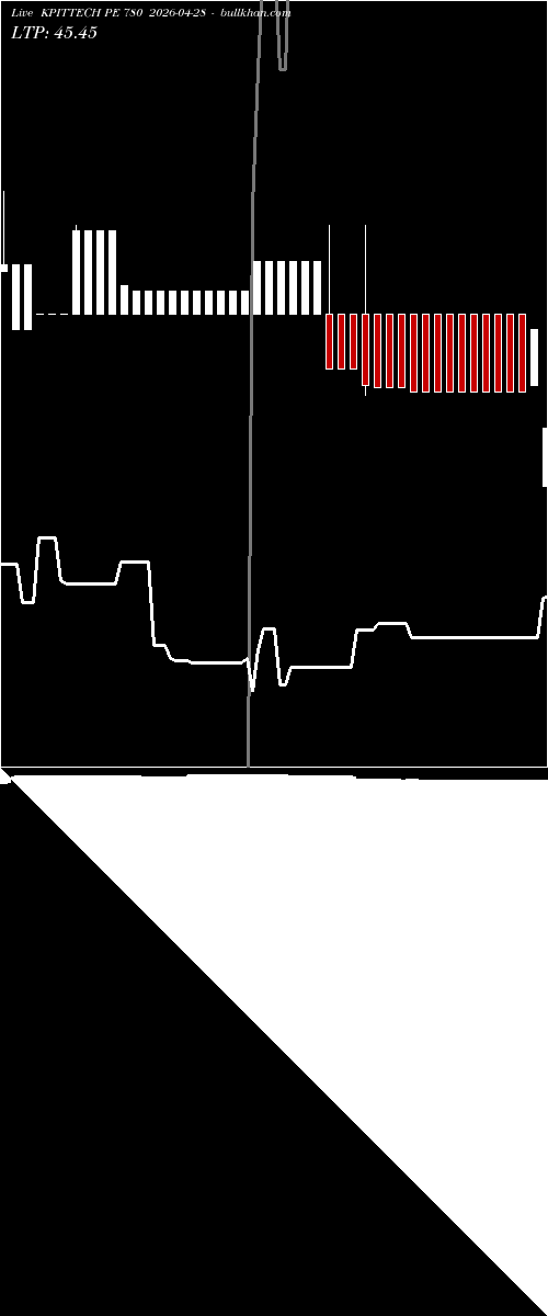  option chart KPITTECH PE 780 2026-04-28 