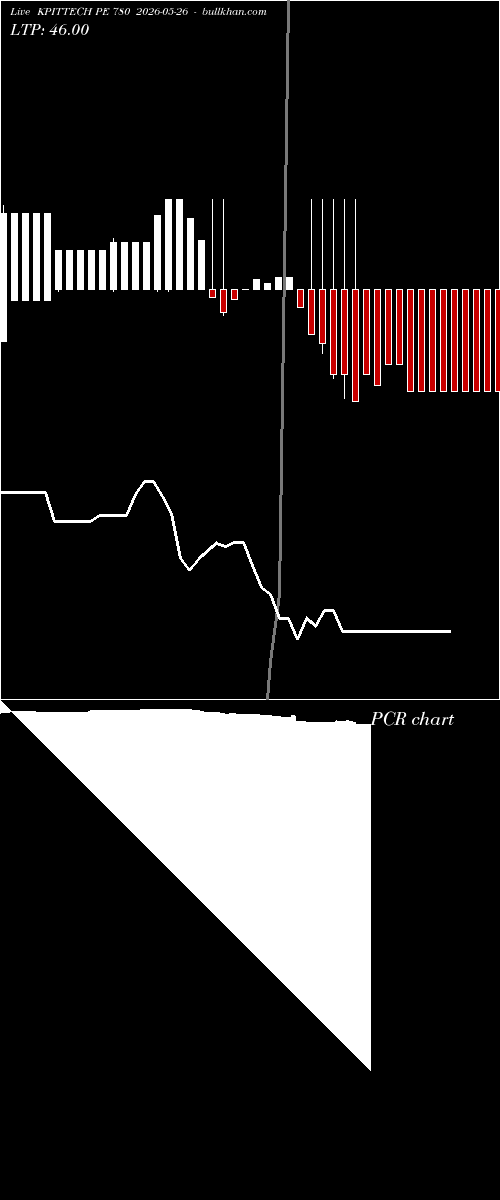  option chart KPITTECH PE 780 2026-05-26 