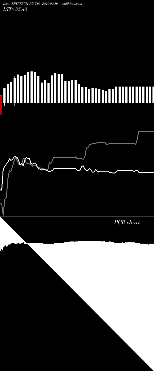  option chart KPITTECH PE 780 2026-06-30 