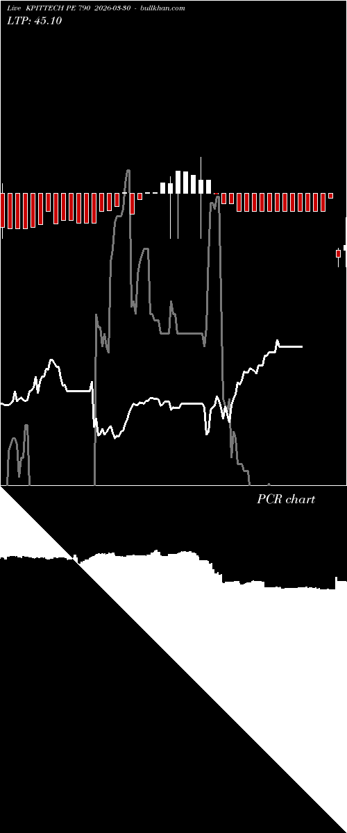  option chart KPITTECH PE 790 2026-03-30 