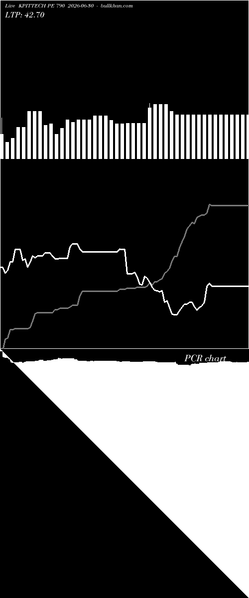  option chart KPITTECH PE 790 2026-06-30 