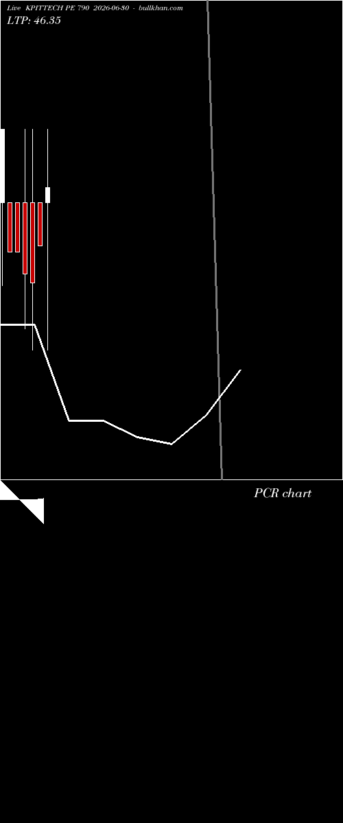 option chart KPITTECH PE 790 2026-06-30 