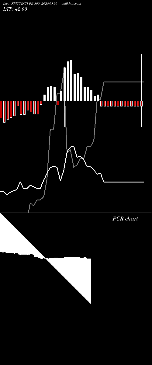  option chart KPITTECH PE 800 2026-03-30 