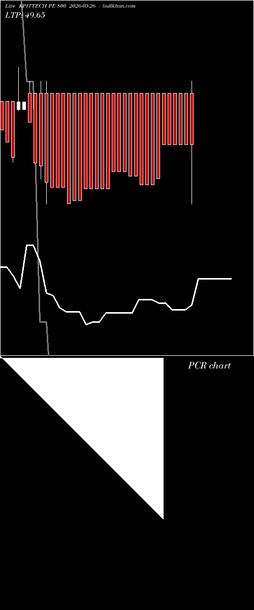  option chart KPITTECH PE 800 2026-05-26 