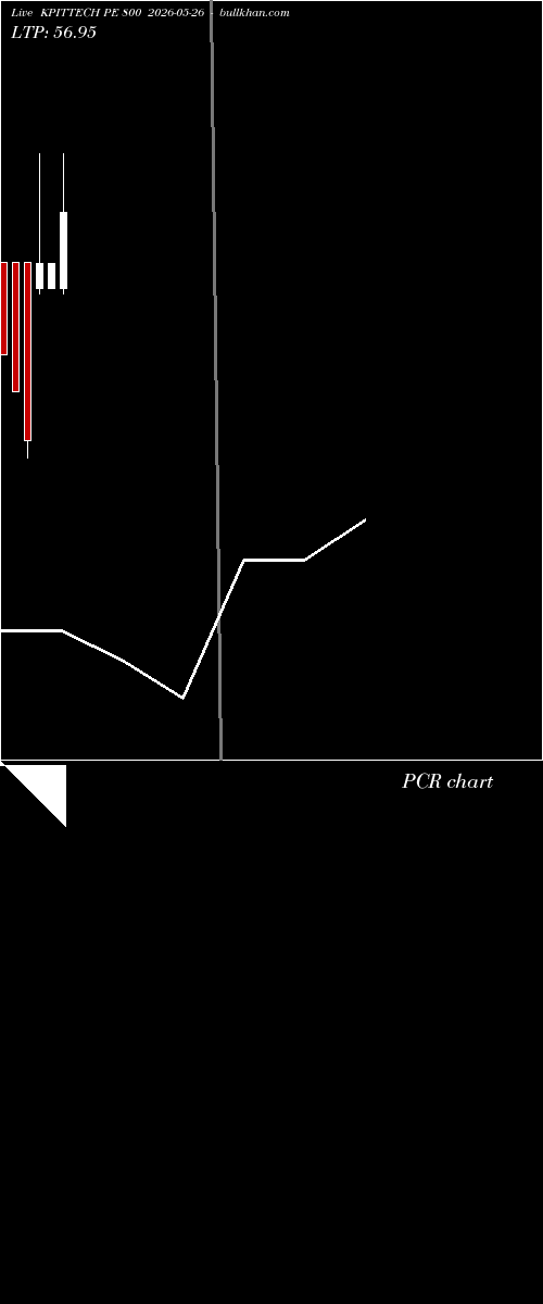  option chart KPITTECH PE 800 2026-05-26 