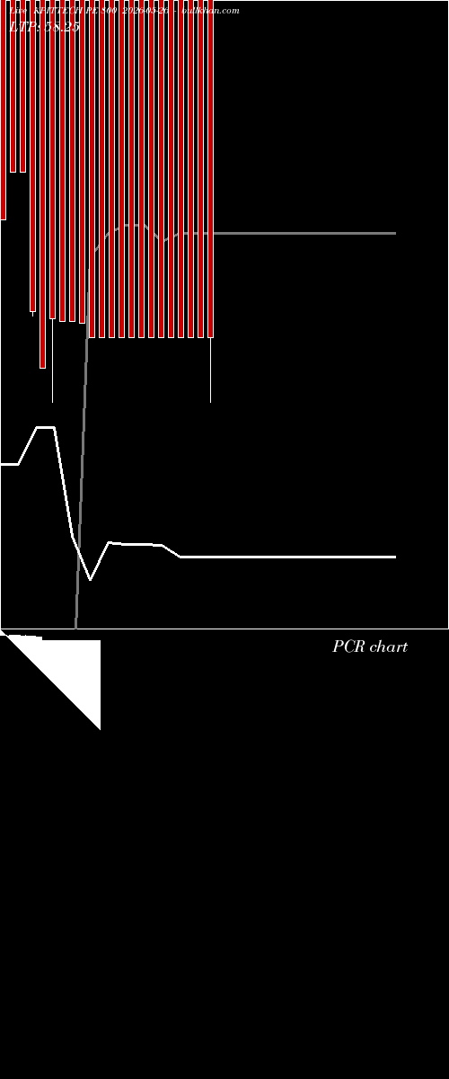  option chart KPITTECH PE 800 2026-05-26 