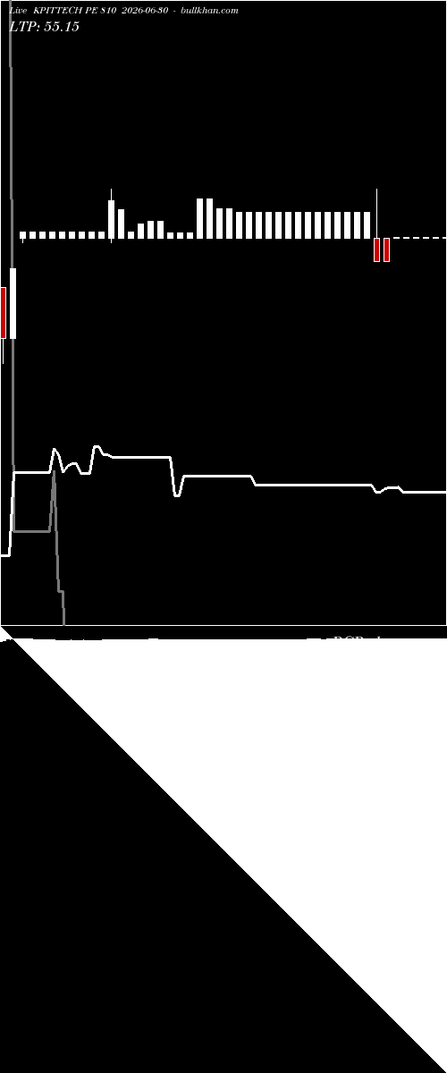  option chart KPITTECH PE 810 2026-06-30 