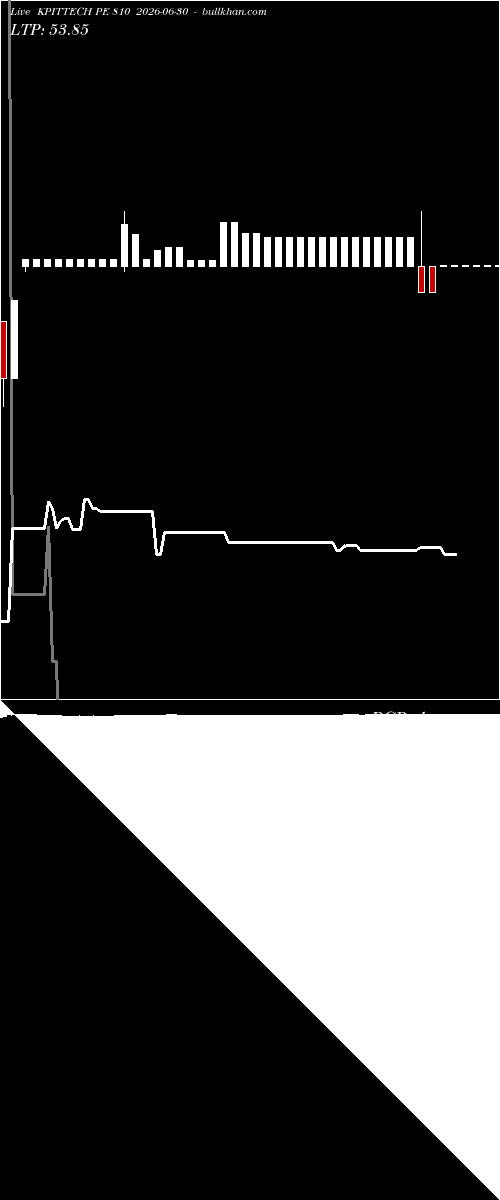  option chart KPITTECH PE 810 2026-06-30 