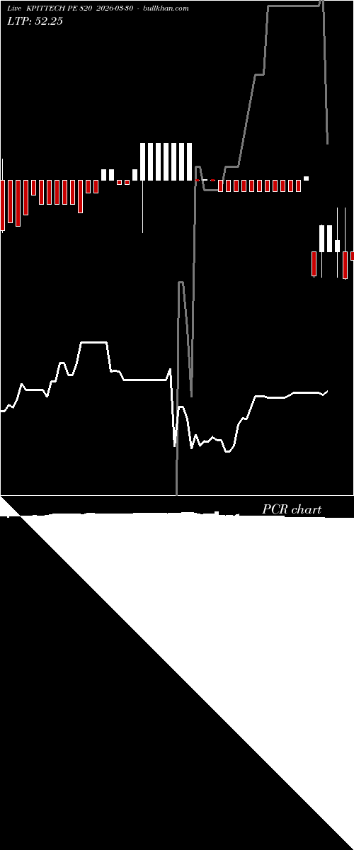  option chart KPITTECH PE 820 2026-03-30 