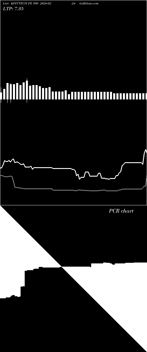  option chart KPITTECH PE 830 2026-02-24 
