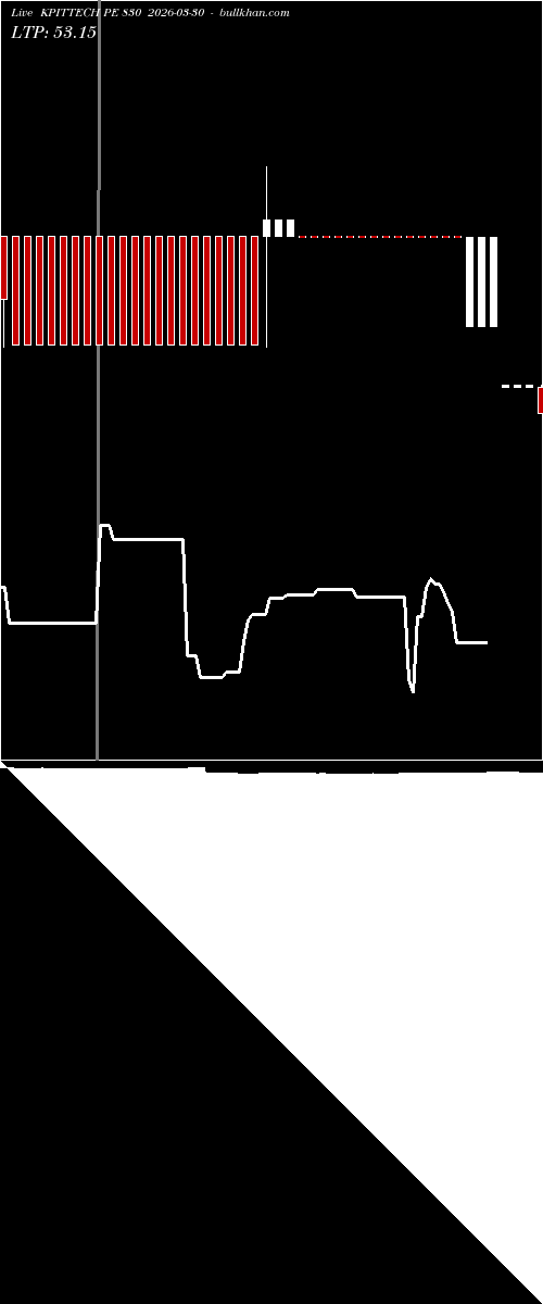  option chart KPITTECH PE 830 2026-03-30 