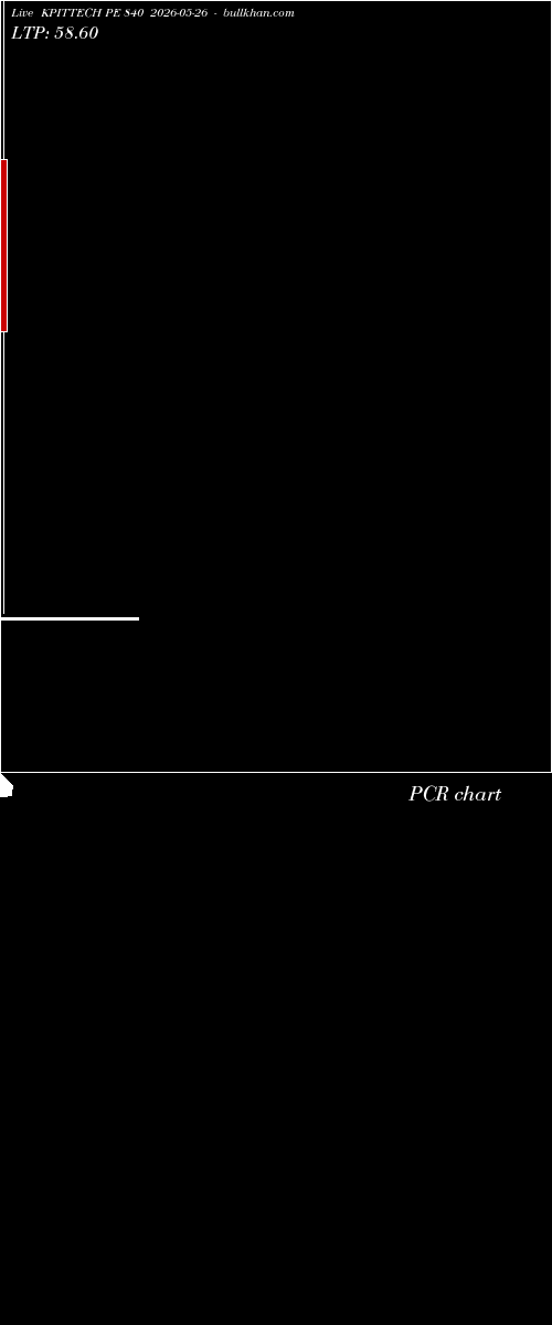  option chart KPITTECH PE 840 2026-05-26 