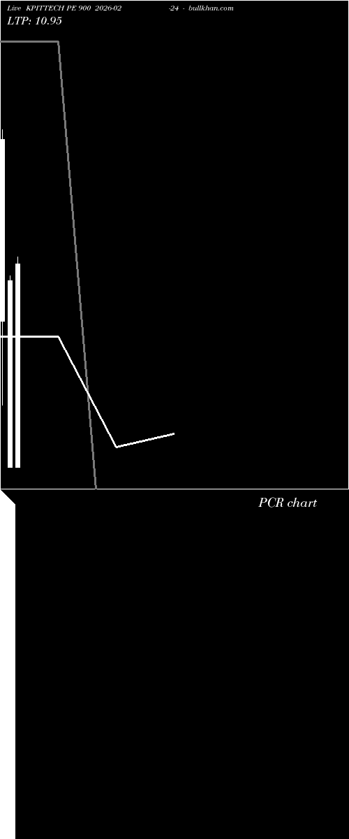  option chart KPITTECH PE 900 2026-02-24 