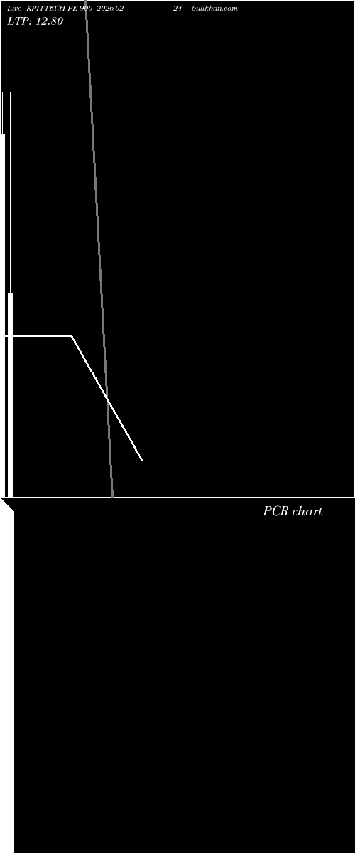  option chart KPITTECH PE 900 2026-02-24 