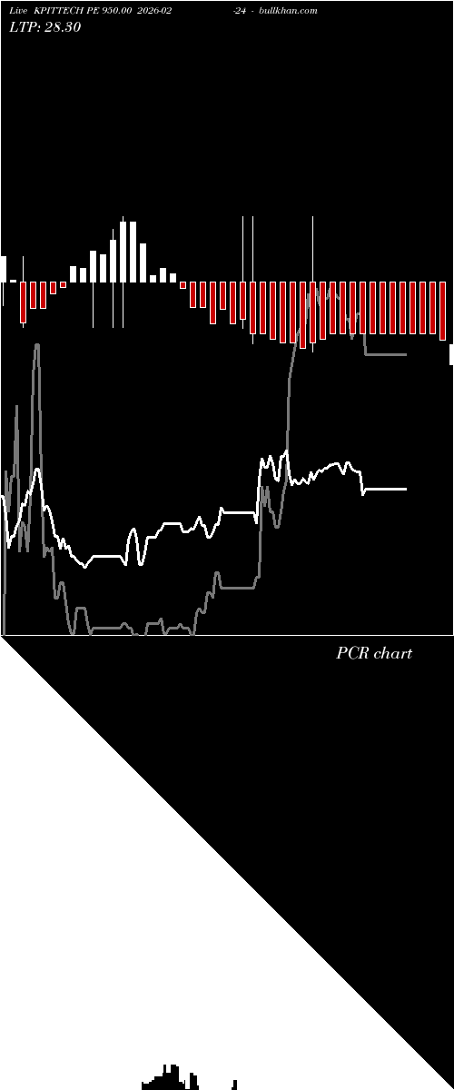  option chart KPITTECH PE 950.00 2026-02-24 