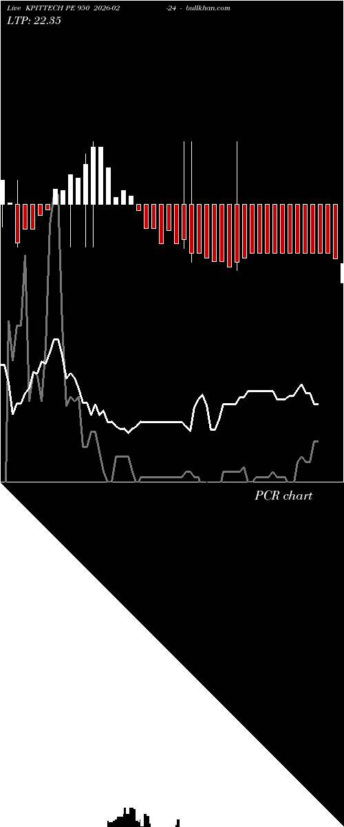  option chart KPITTECH PE 950 2026-02-24 