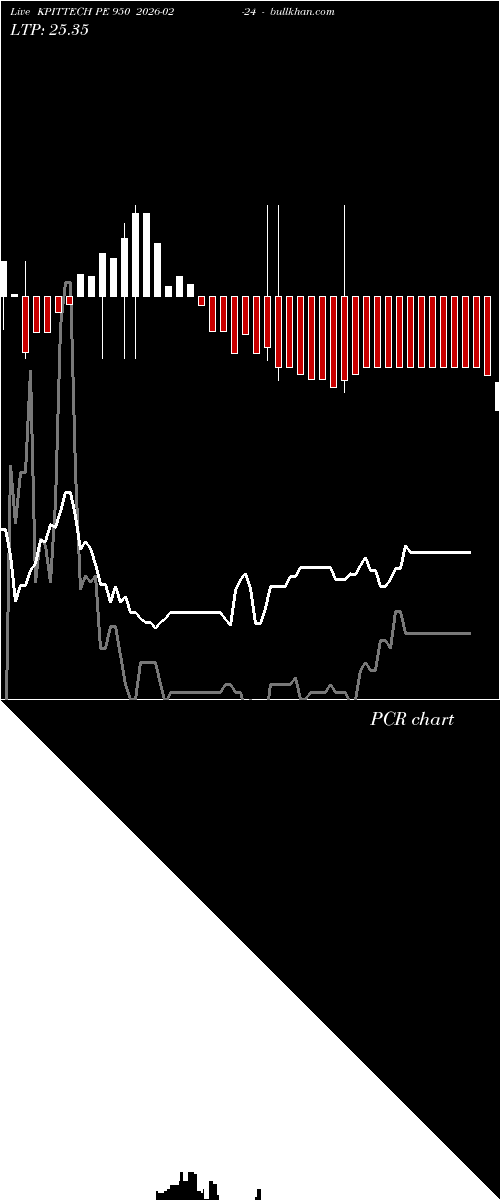 option chart KPITTECH PE 950 2026-02-24 