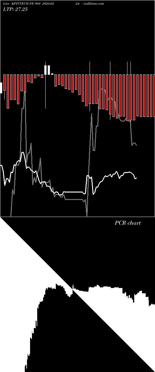  option chart KPITTECH PE 960 2026-02-24 