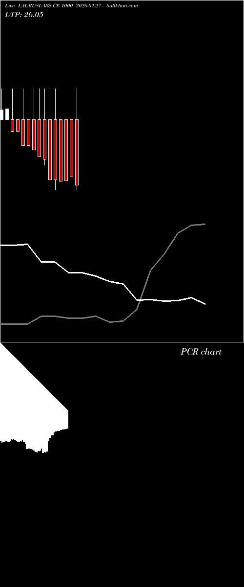  option chart LAURUSLABS CE 1000 2026-01-27 