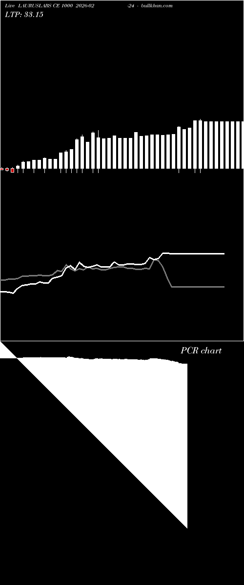  option chart LAURUSLABS CE 1000 2026-02-24 