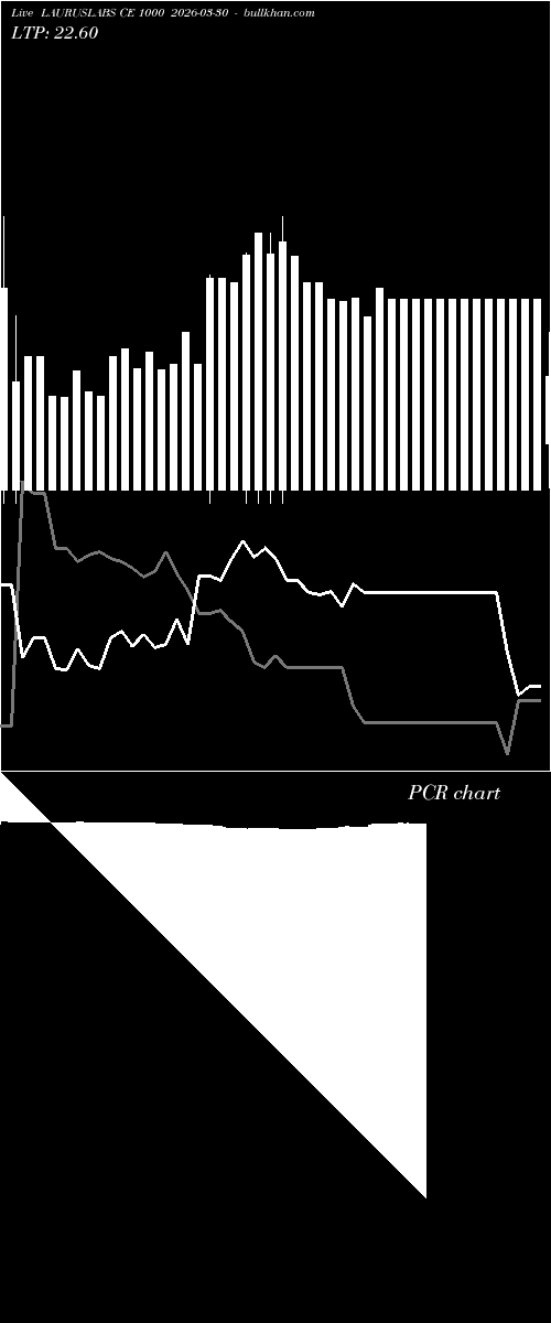  option chart LAURUSLABS CE 1000 2026-03-30 