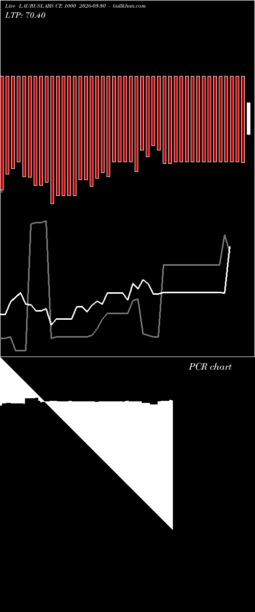  option chart LAURUSLABS CE 1000 2026-03-30 