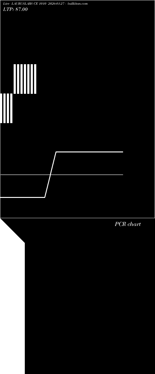  option chart LAURUSLABS CE 1010 2026-01-27 
