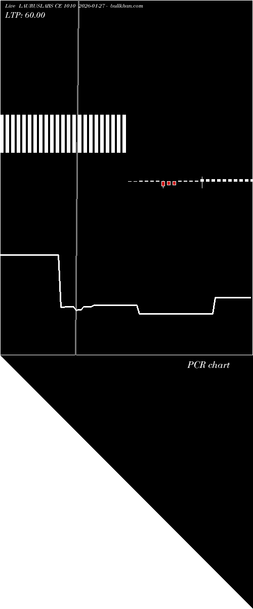  option chart LAURUSLABS CE 1010 2026-01-27 