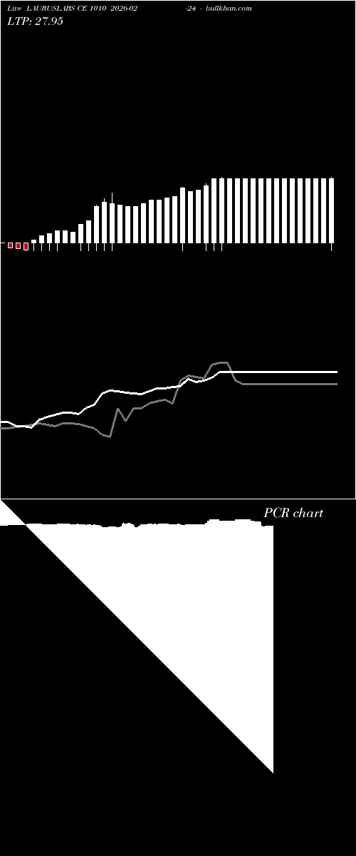  option chart LAURUSLABS CE 1010 2026-02-24 