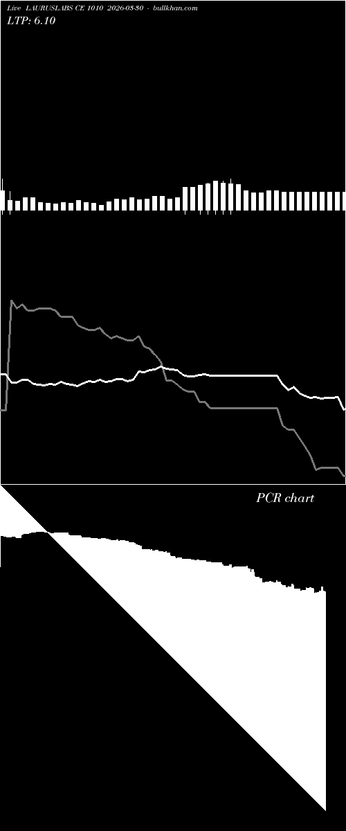  option chart LAURUSLABS CE 1010 2026-03-30 