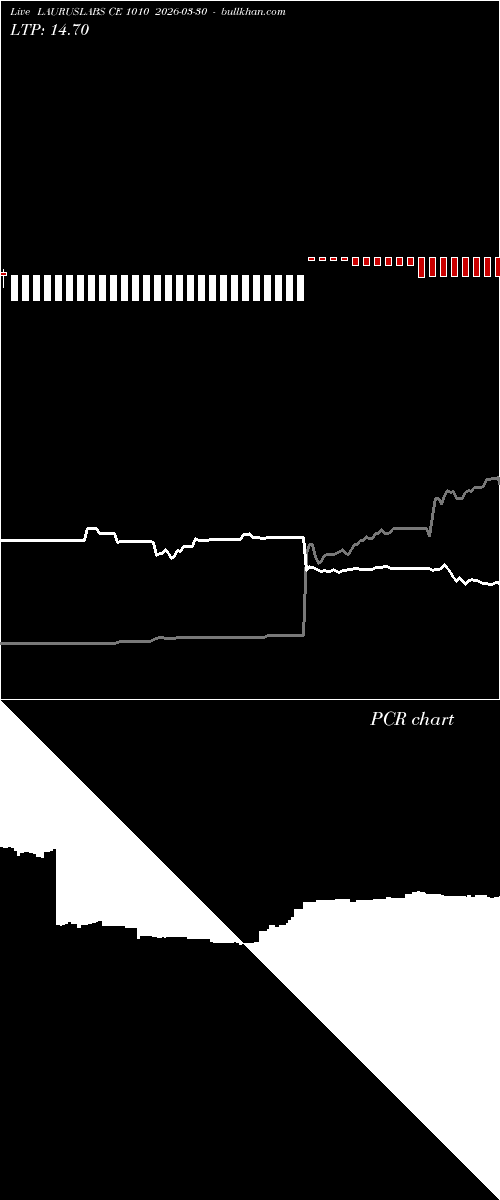  option chart LAURUSLABS CE 1010 2026-03-30 