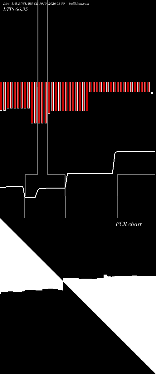  option chart LAURUSLABS CE 1010 2026-03-30 