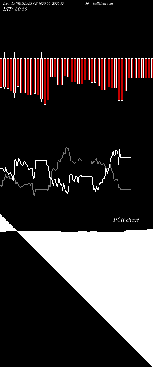  option chart LAURUSLABS CE 1020.00 2025-12-30 