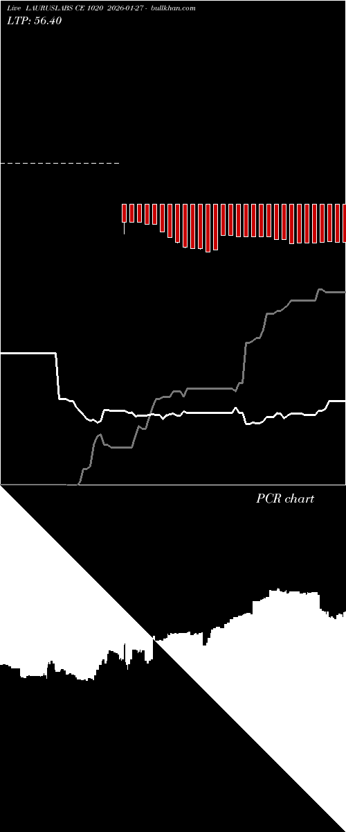  option chart LAURUSLABS CE 1020 2026-01-27 