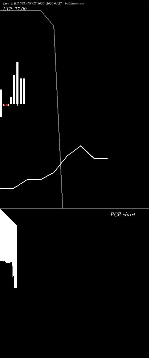  option chart LAURUSLABS CE 1020 2026-01-27 