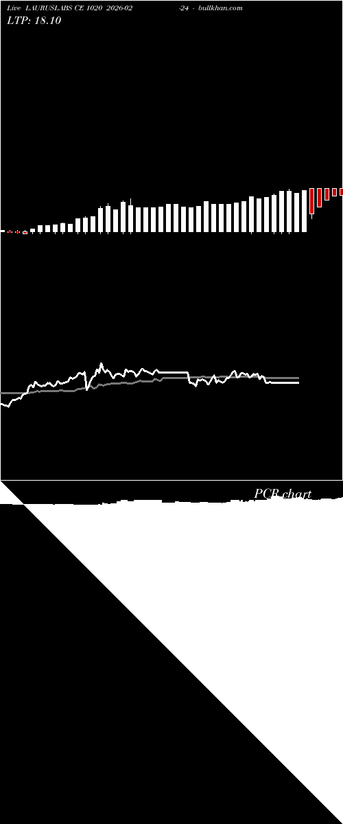  option chart LAURUSLABS CE 1020 2026-02-24 