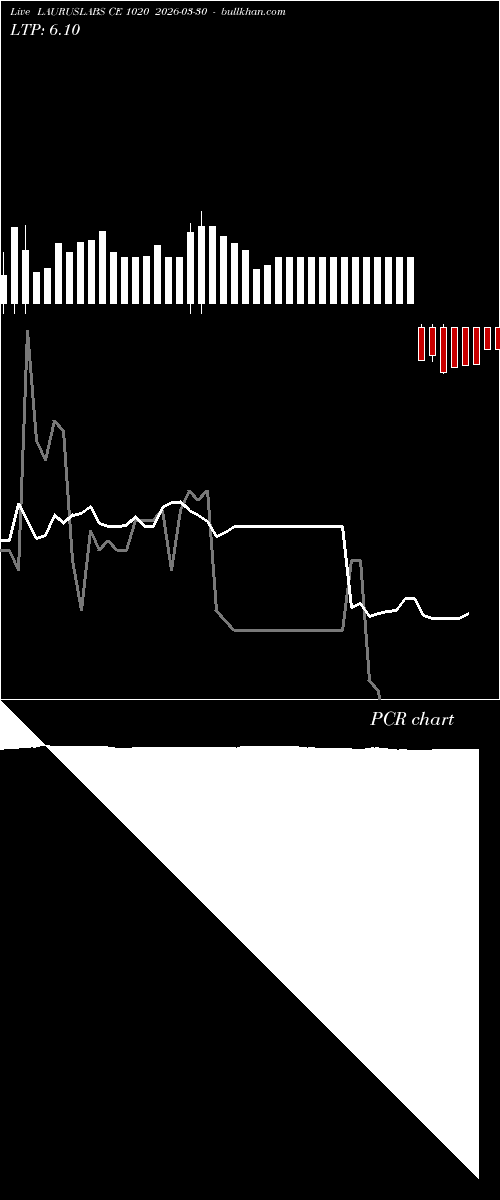  option chart LAURUSLABS CE 1020 2026-03-30 