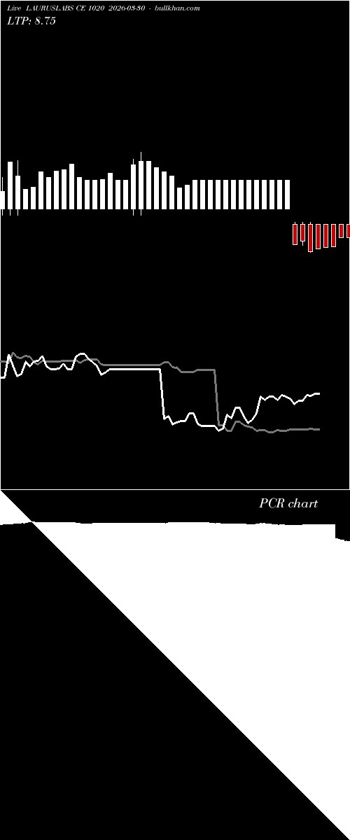  option chart LAURUSLABS CE 1020 2026-03-30 