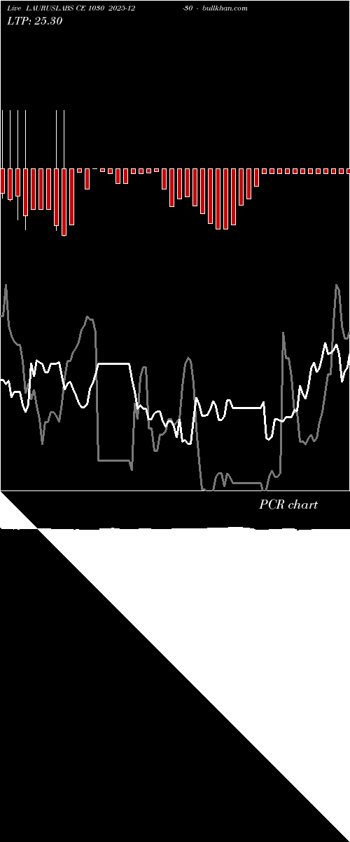  option chart LAURUSLABS CE 1030 2025-12-30 