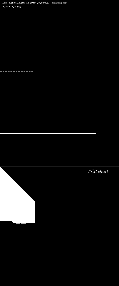  option chart LAURUSLABS CE 1030 2026-01-27 