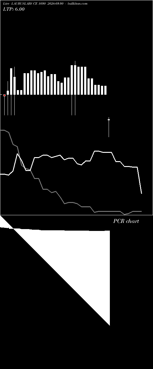  option chart LAURUSLABS CE 1030 2026-03-30 